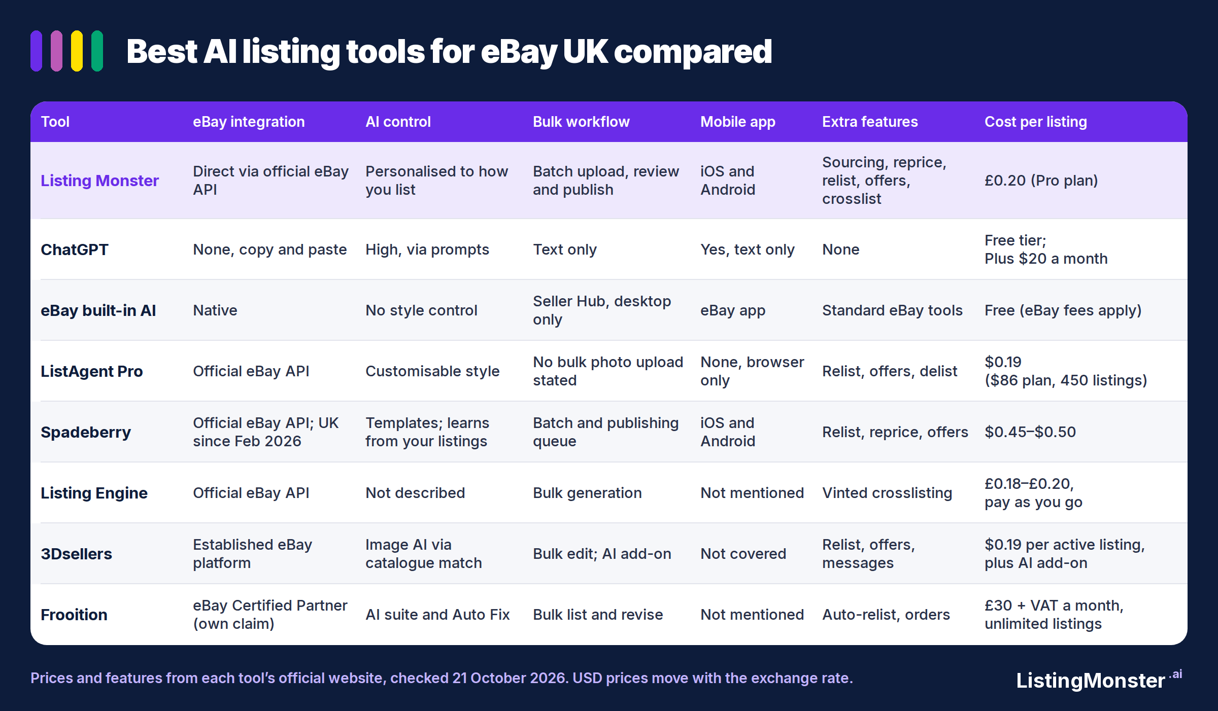 best-ai-listing-tools-ebay-uk-comparison-table