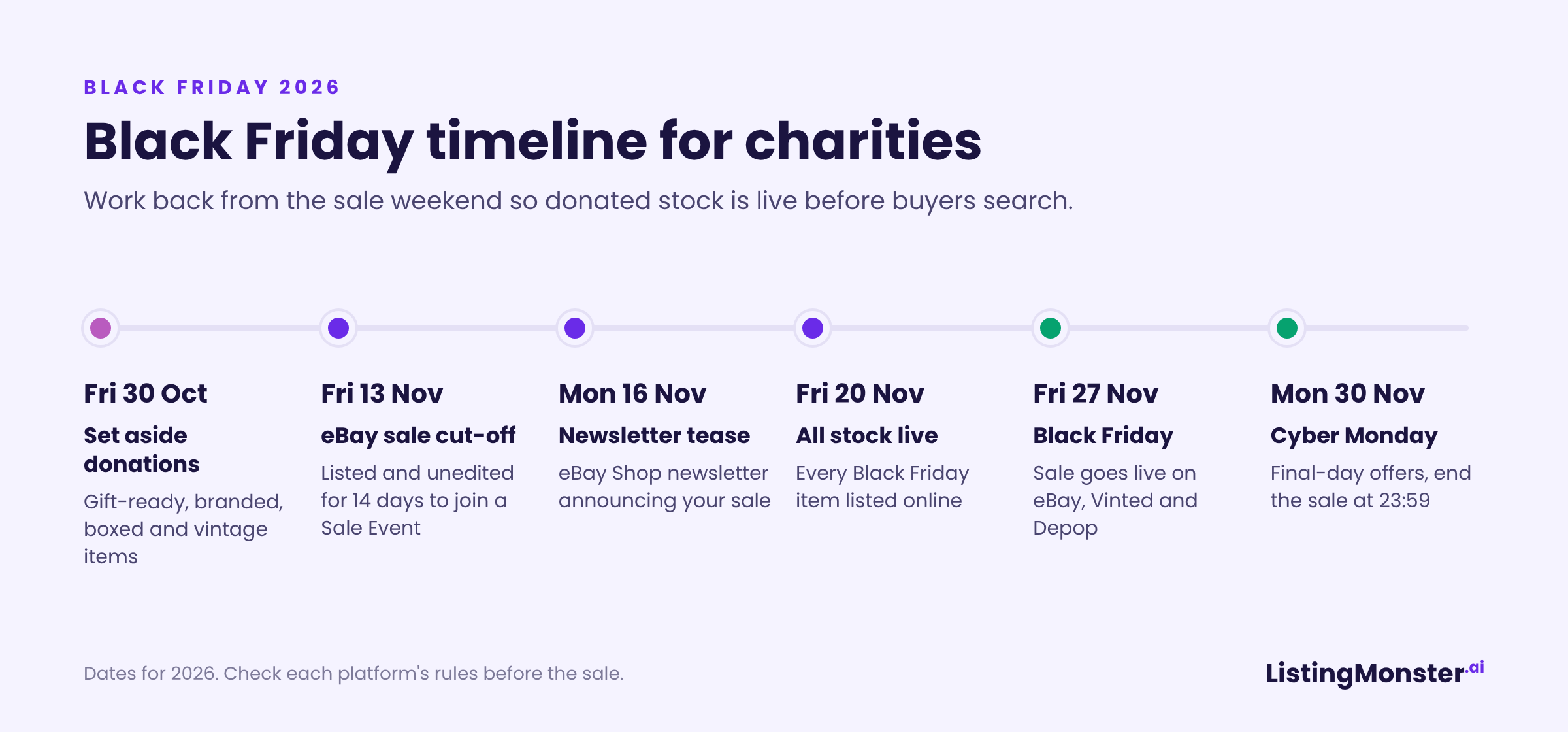 Black Friday timeline for charities: set aside donations 30 Oct, eBay sale cut-off 13 Nov, newsletter tease 16 Nov, all stock live 20 Nov, Black Friday sale live 27 Nov, Cyber Monday 30 Nov