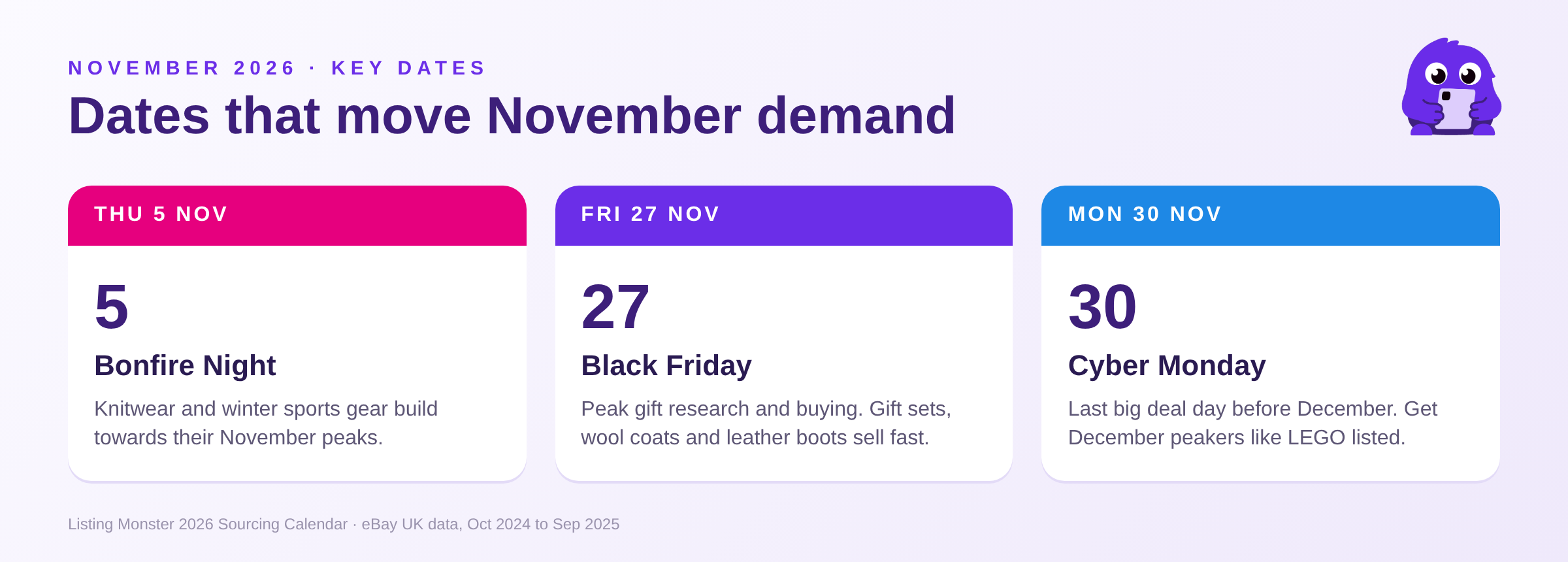 November 2026 reselling key dates: Bonfire Night 5 November, Black Friday 27 November, Cyber Monday 30 November