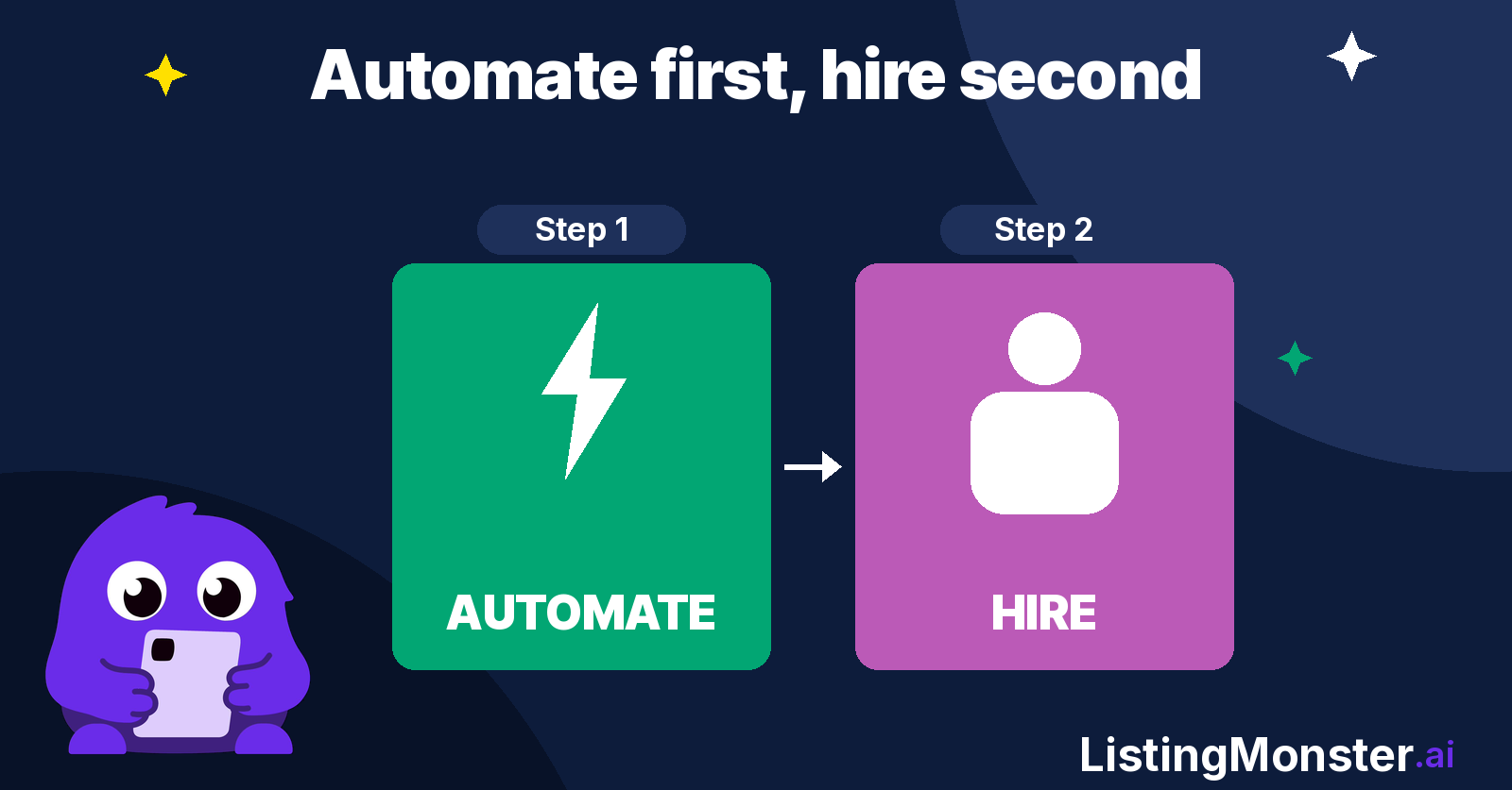 Illustration showing automate first as step one and hire as step two for scaling a reselling business, with the Listing Monster mascot