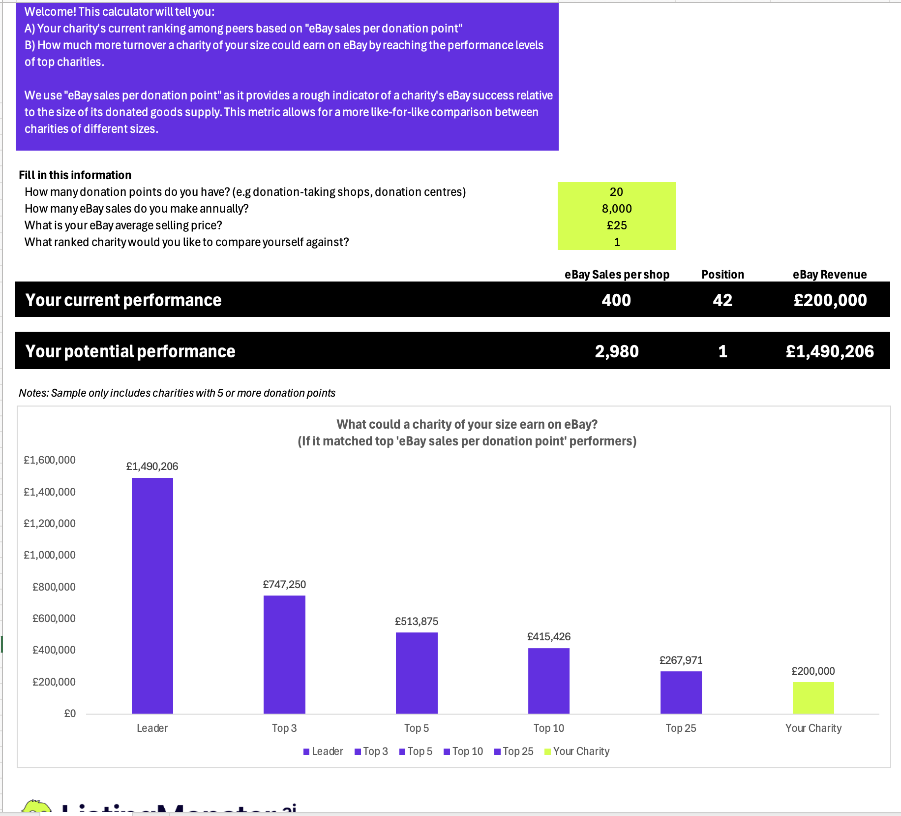 charity-ebay-performance-calculator